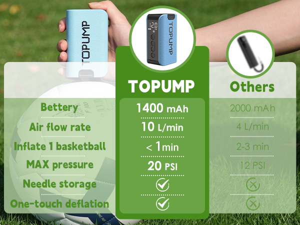 electric basketball pump