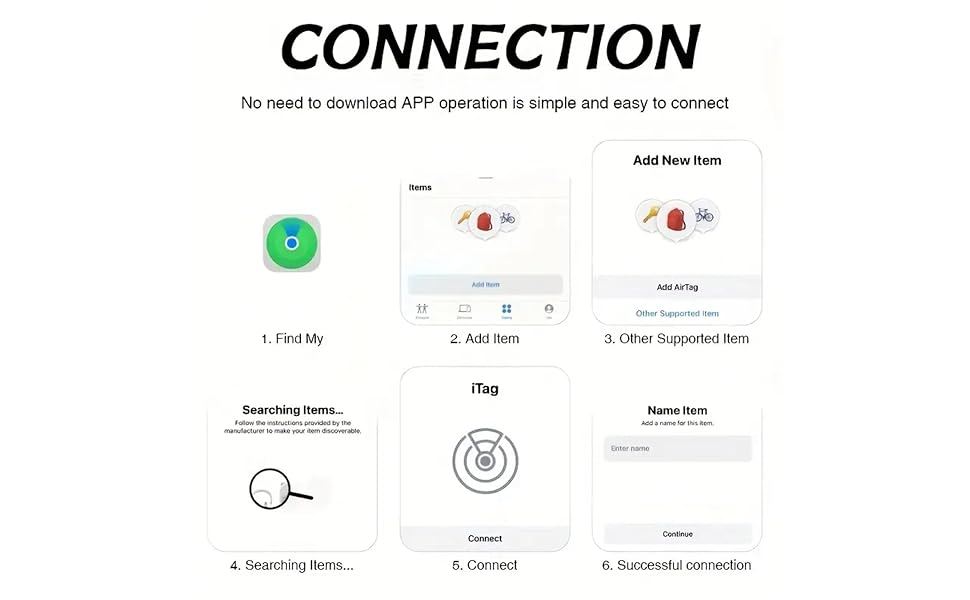 Wireless GPS tracker for keys and wallets