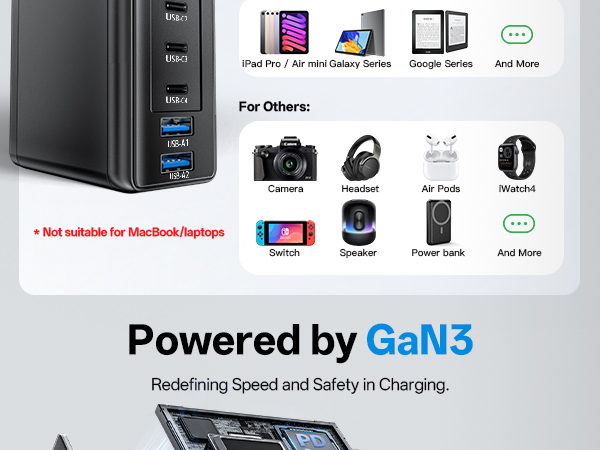 120W 2 Pack 6 Prots USB C Charger Block