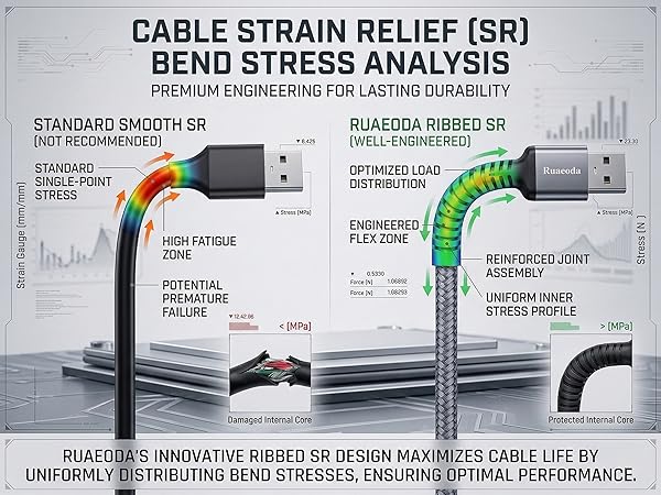 Reinforced SR Joint Prevents Bending Damage &amp;amp;amp; Breakage