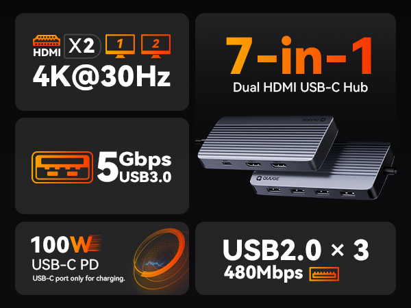 Text reads '7-in-1', 'Dual HDMI USB-C Hub', '5Gbps', 'USB3.0', 'USB2.0 x 3', '100W', '480Mbps'. Black USB hub device with multiple ports and technical specifications displayed.
