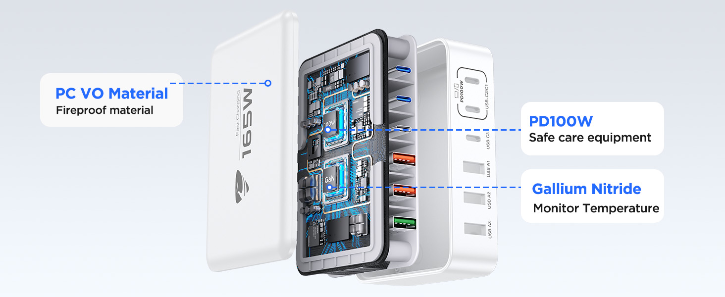 USB C Charger Block