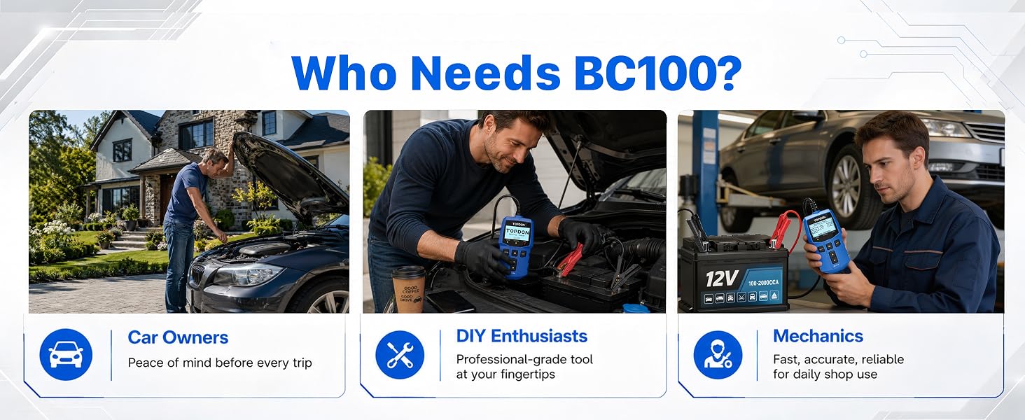 Who Needs BC100?