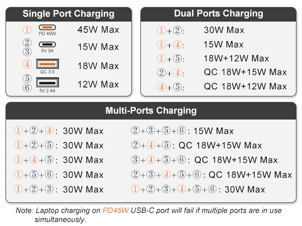 pd 45 w 6 usb c travel power strip with 5ft extension cord