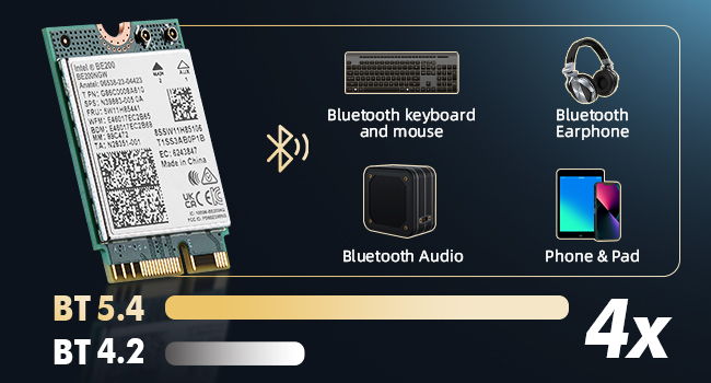 Wifi7 BE200 Network Card