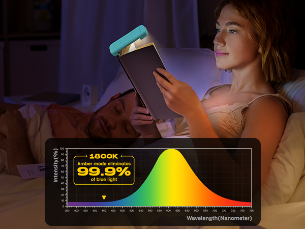 book lights for reading at night
