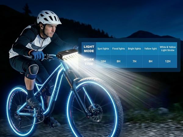 bike lights for night riding