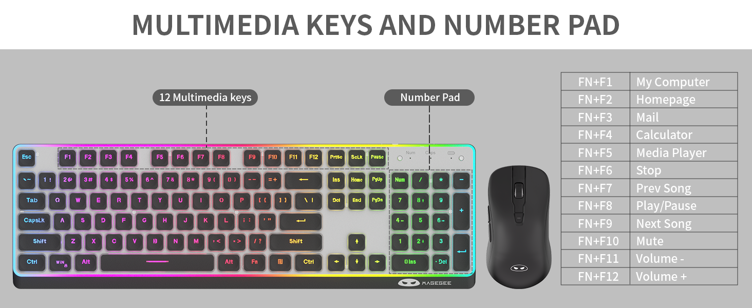 keyboard and mouse