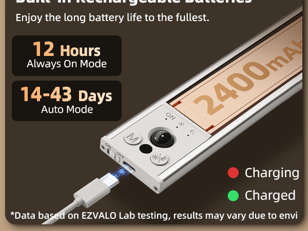 Rechargeable Under Cabinet Lighting