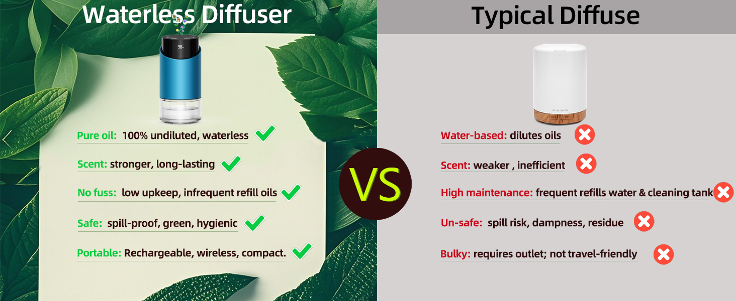 waterless diffuser essential oil scent aromatherapy sentiment air freshener car hom room office mini