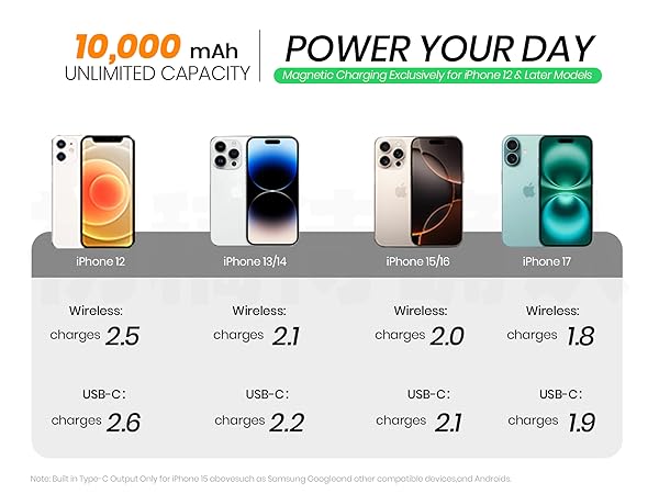 portable iphone charger