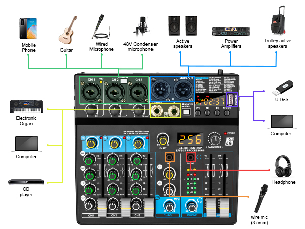 US-BF6 audio mixer