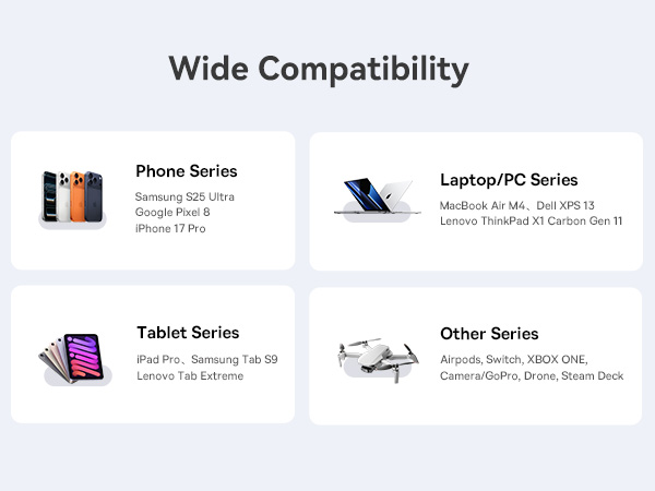 Baseus 120W Desktop Charger