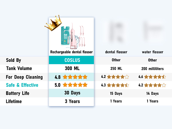 Selección de dientes dentales Flosser de agua COSLUS Water Dental Flosser Teeth Pick Pink