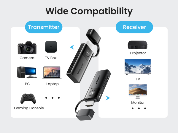 Muti-Compatibility