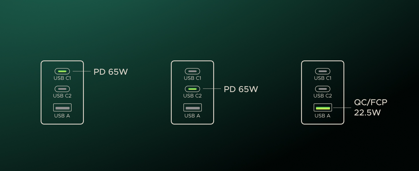 UGREEN 65W USB C Charger
