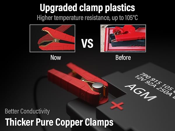 battery charger automotive