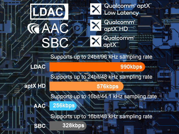 codec LDAC