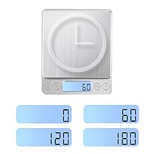 Automatic Shut-down
