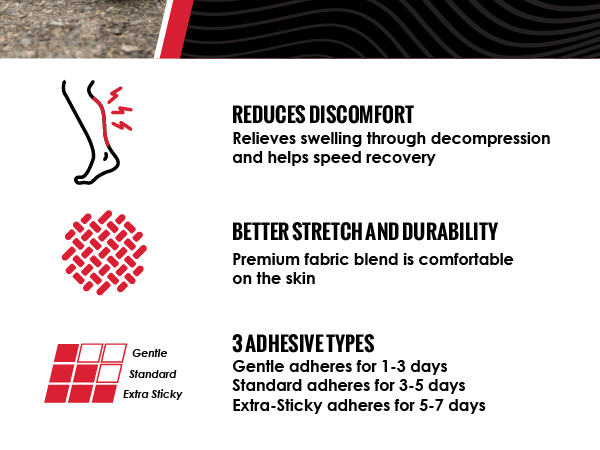 Reduces Discomfort, Better Strength and Durability, 3 Adhesive Types