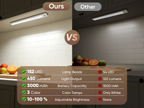motion sensor light indoor