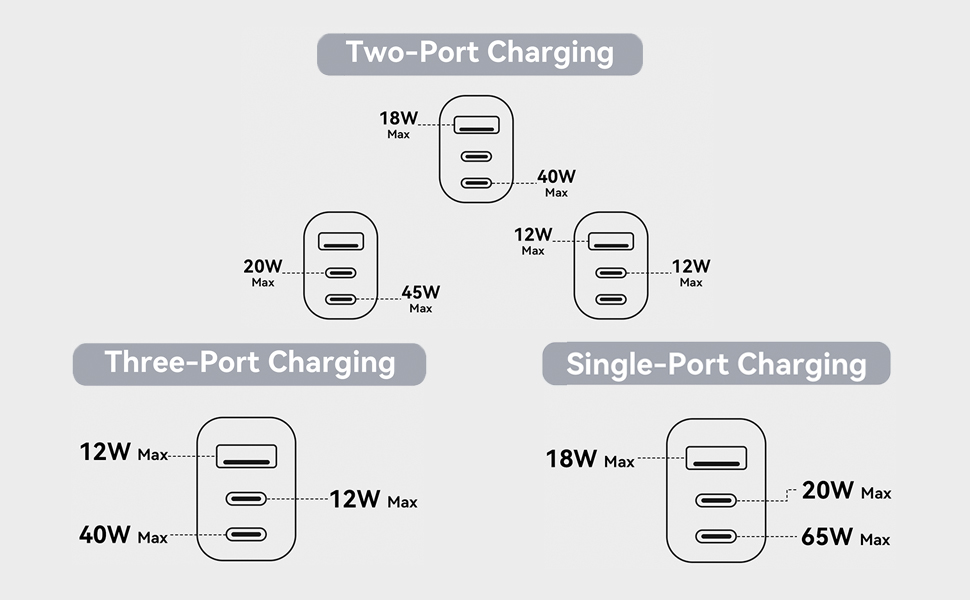 2 in 1 usb c to usb c/lightning charger cable anker charger wall chargers super fast charger usb c