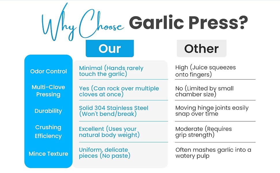 garlic press chopper garlic mincer small food vegetable minced manual twister gracula crusher