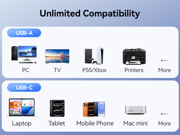 USB-A&amp;USB-C PORT Unlimited Compatibility