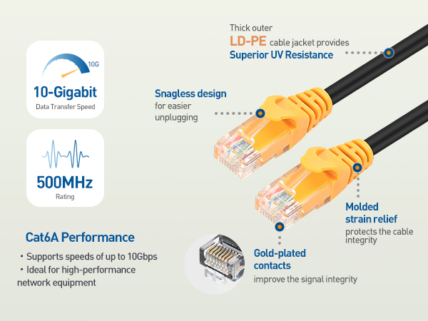outdoor and direct burial rated Cat6A Ethernet cable 