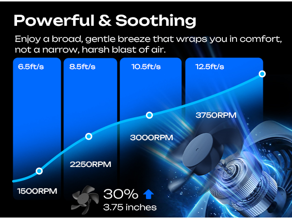 small desk fan quiet