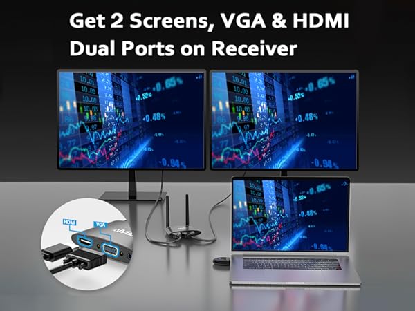 wireless hdmi