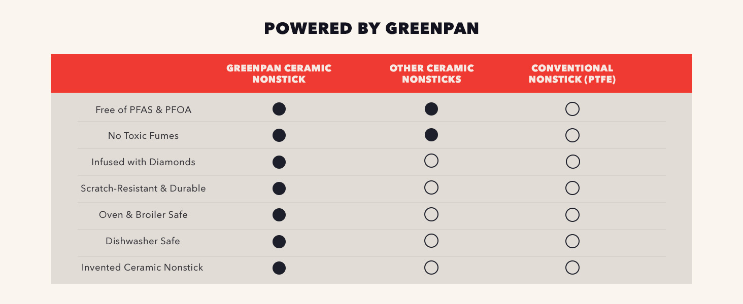 GreenPan, Ceramic Nonstick, PFAS-Free, Non-Toxic, Cookware, Frypans, Bobby Flay