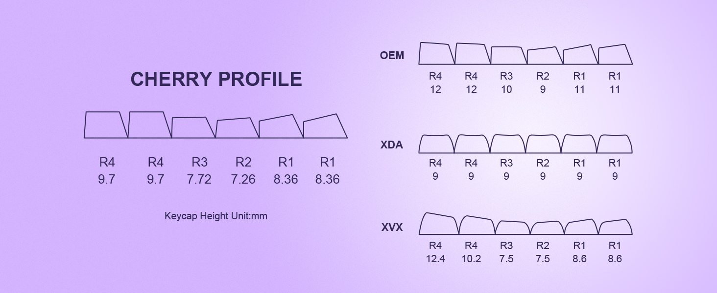 132 Keys Gradient Purple Keycaps
