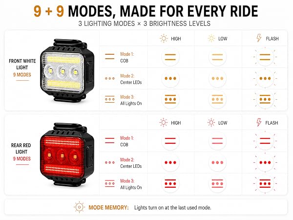 bike lights