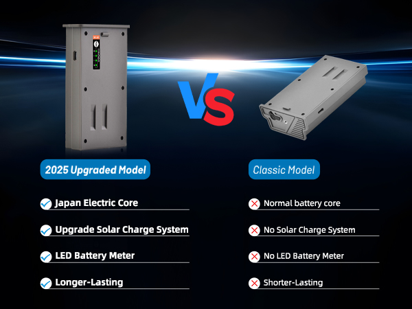 Reveal X Ultra battery