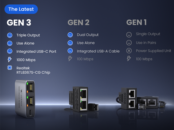 Use Alone; Dual Output; Integrated USB-C Port; 1000Mbps; Realtek RTL8367S-CG Chip