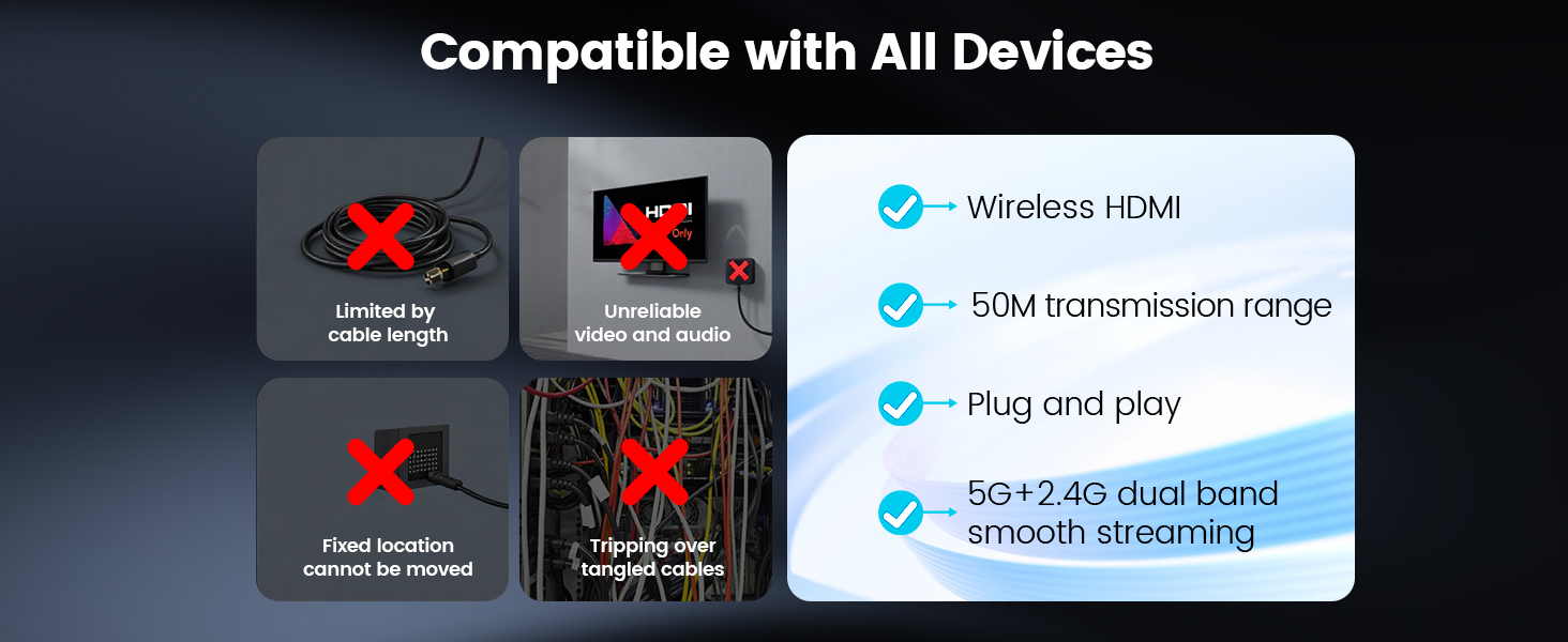 5G Plug &amp;amp; Play Wireless HDMI Extender Kit