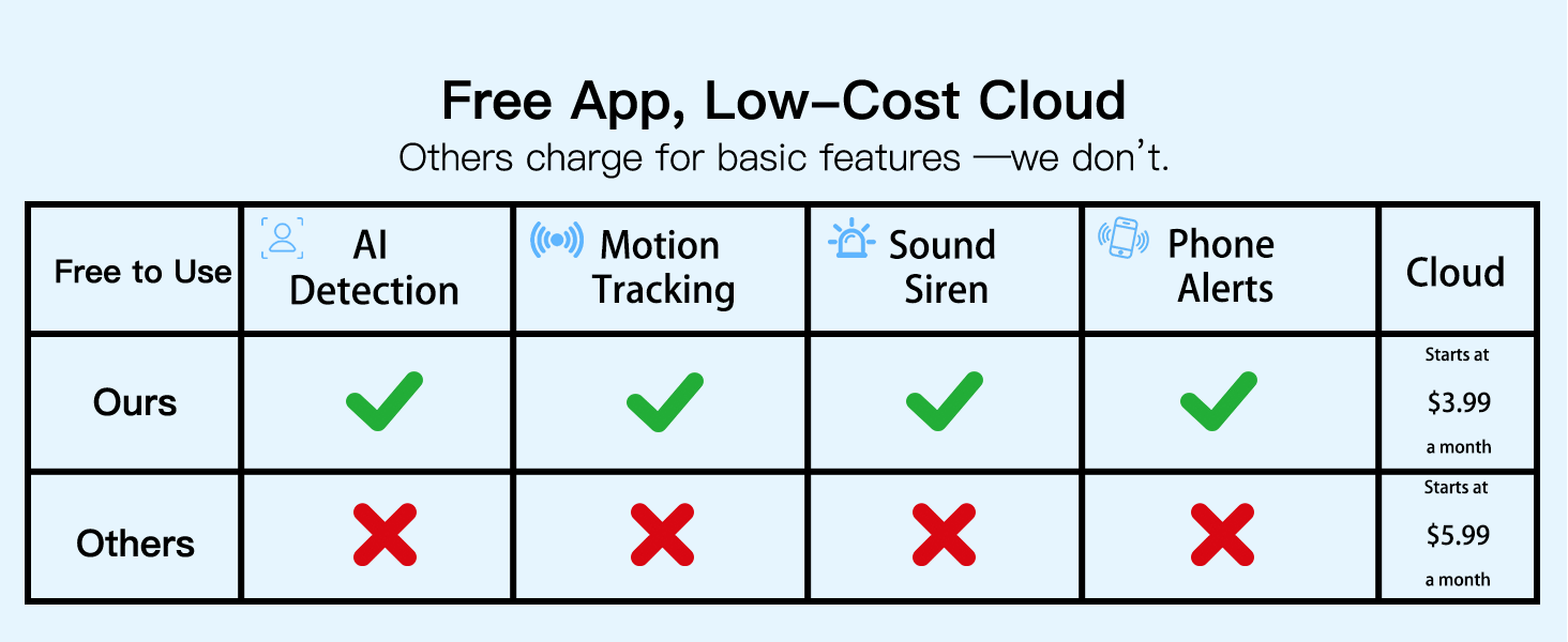 camara seguridad;nanny cameras;pet camera with speaker;wired camera;dog cameras;doggy cam;