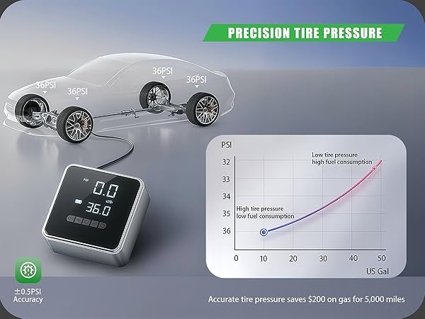 air pump for car tires