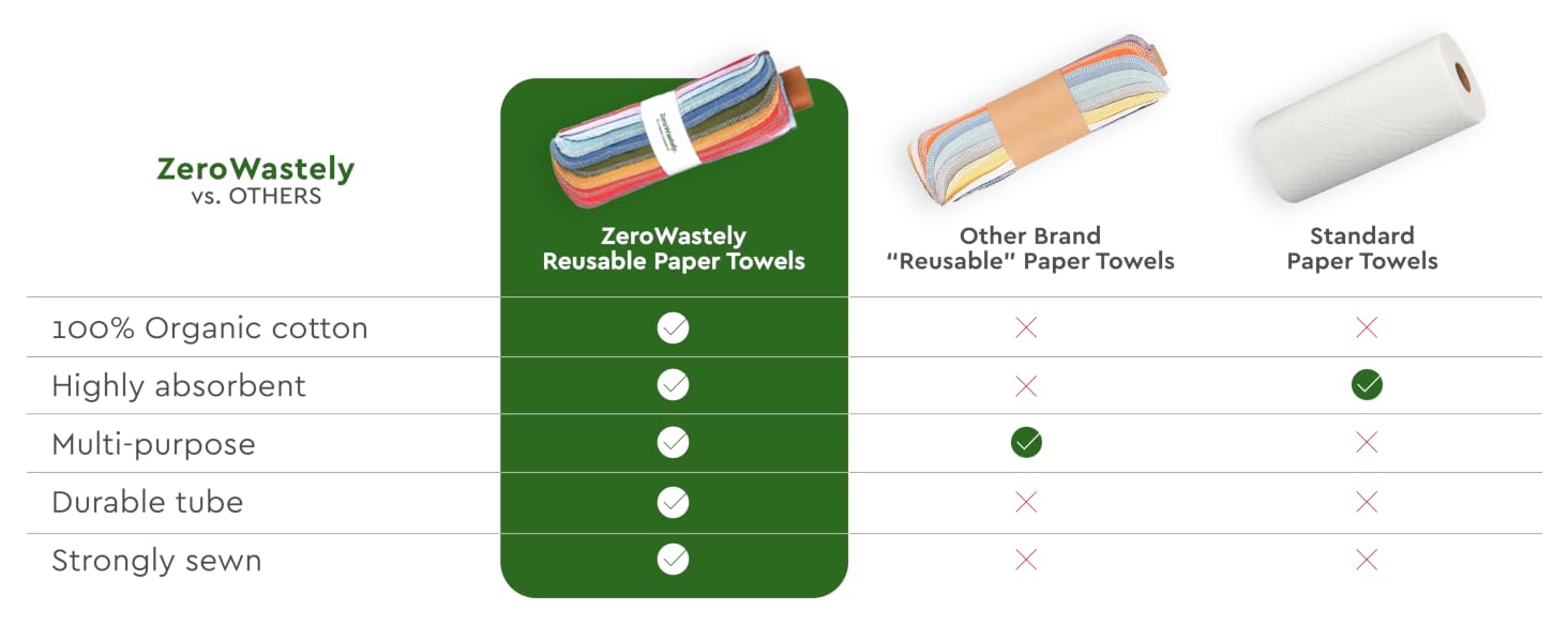 reusable paper towels reusable paper towels washable unpaper towels reusable paper towels