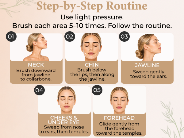Steps-by-Step Routine to Follow to Achieve Lymphatic Drainage