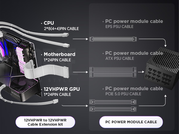 12VHPWR Cable Extension Kit