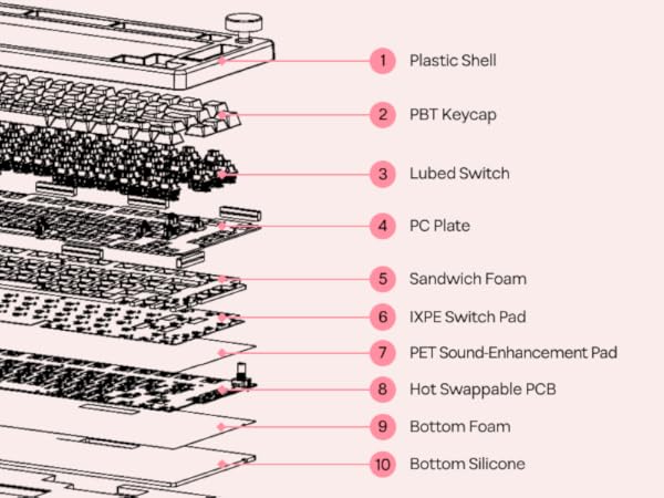 Programmable Wireless Gaming Keyboard