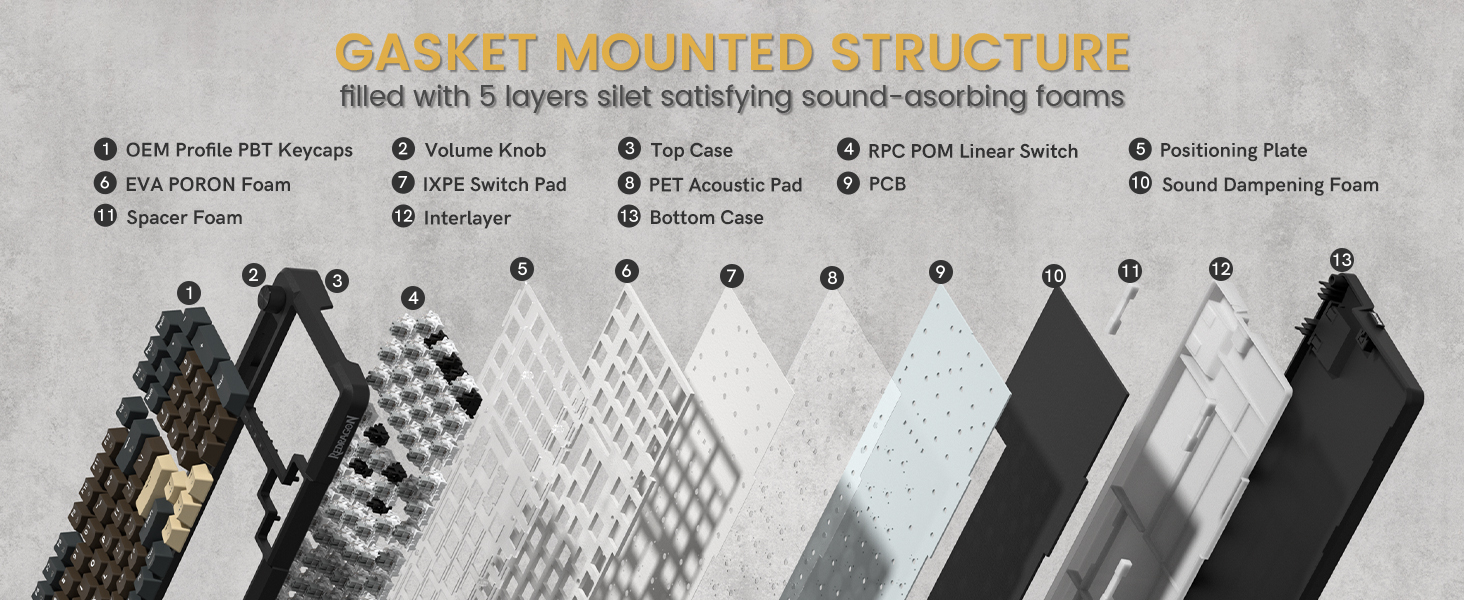 Redragon K742 Wireless Mechanical Gaming Keyboard with Knob