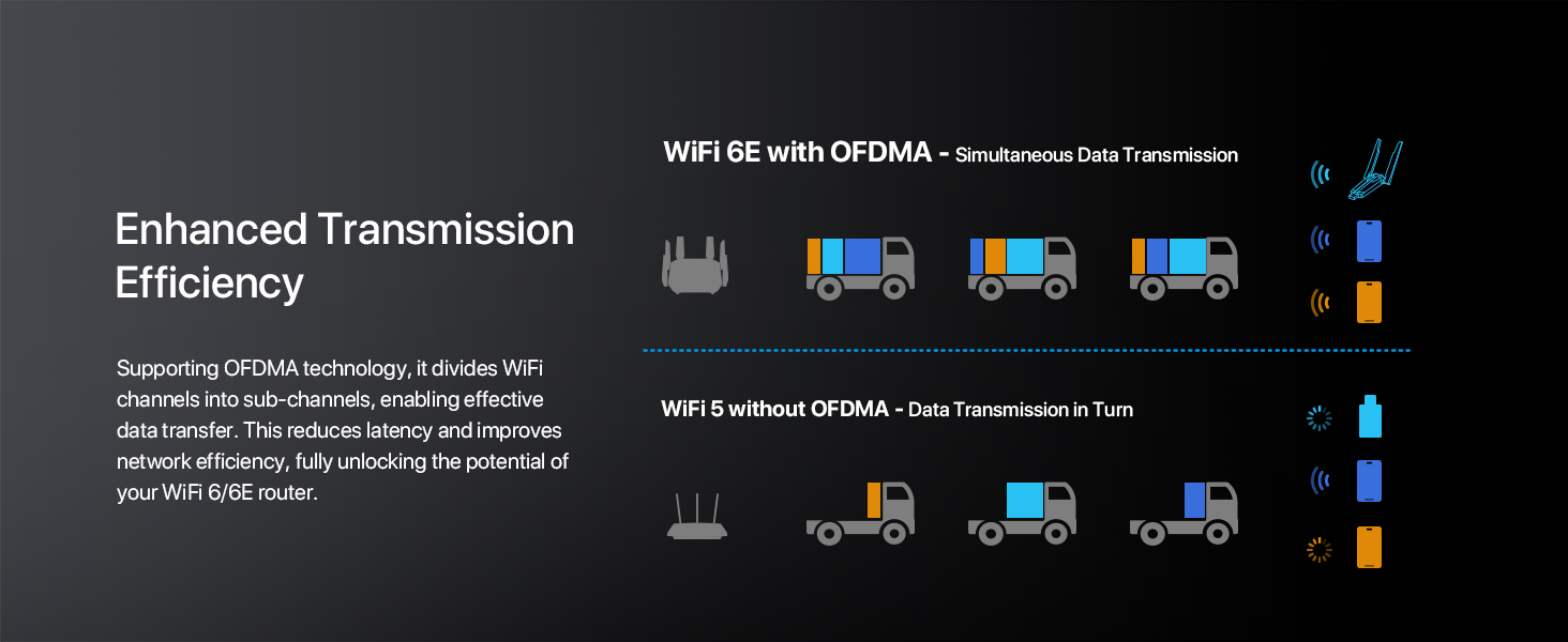 USB WiFi Adapter with OFDMA Tech Enables Effective Data Transfer with WiFi 6 6E Router