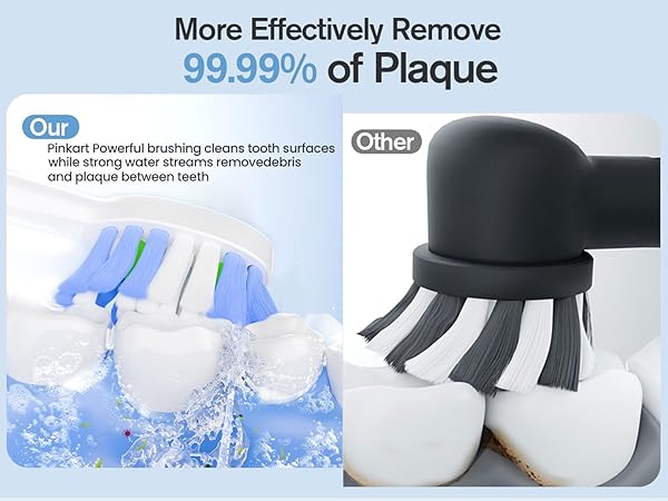 More Effectively Remove 99.99% of Plaque