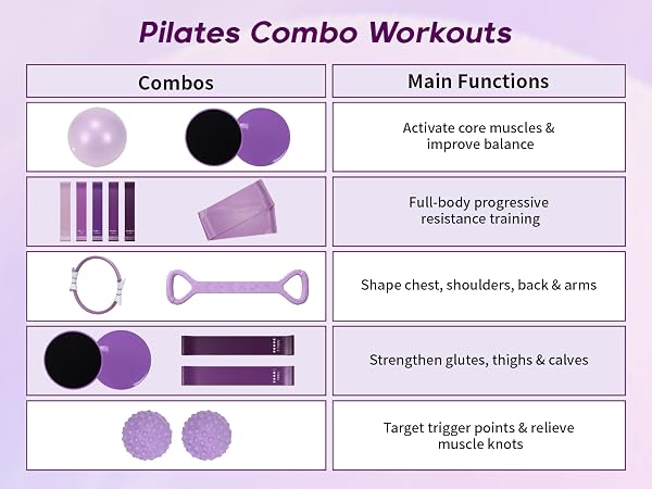 Pilates Kit