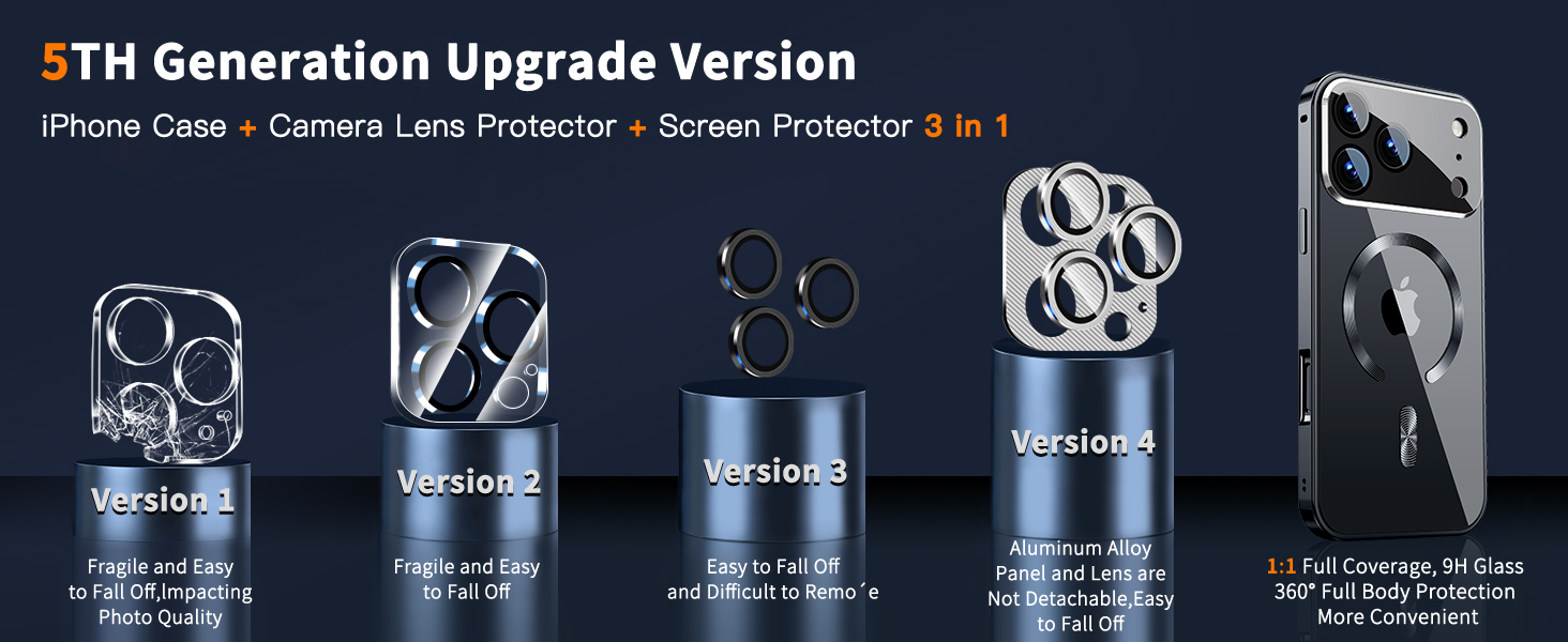 Magnetic Privacy Case for iPhone 17 Pro [Compatible with MagSafe]