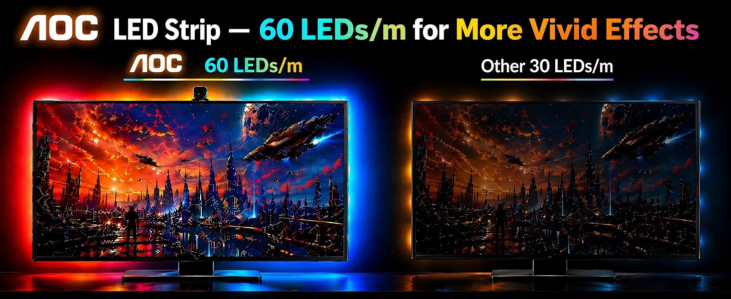 TV LED Backlight Cuttable TV Lights That Change with Sync to Scree
