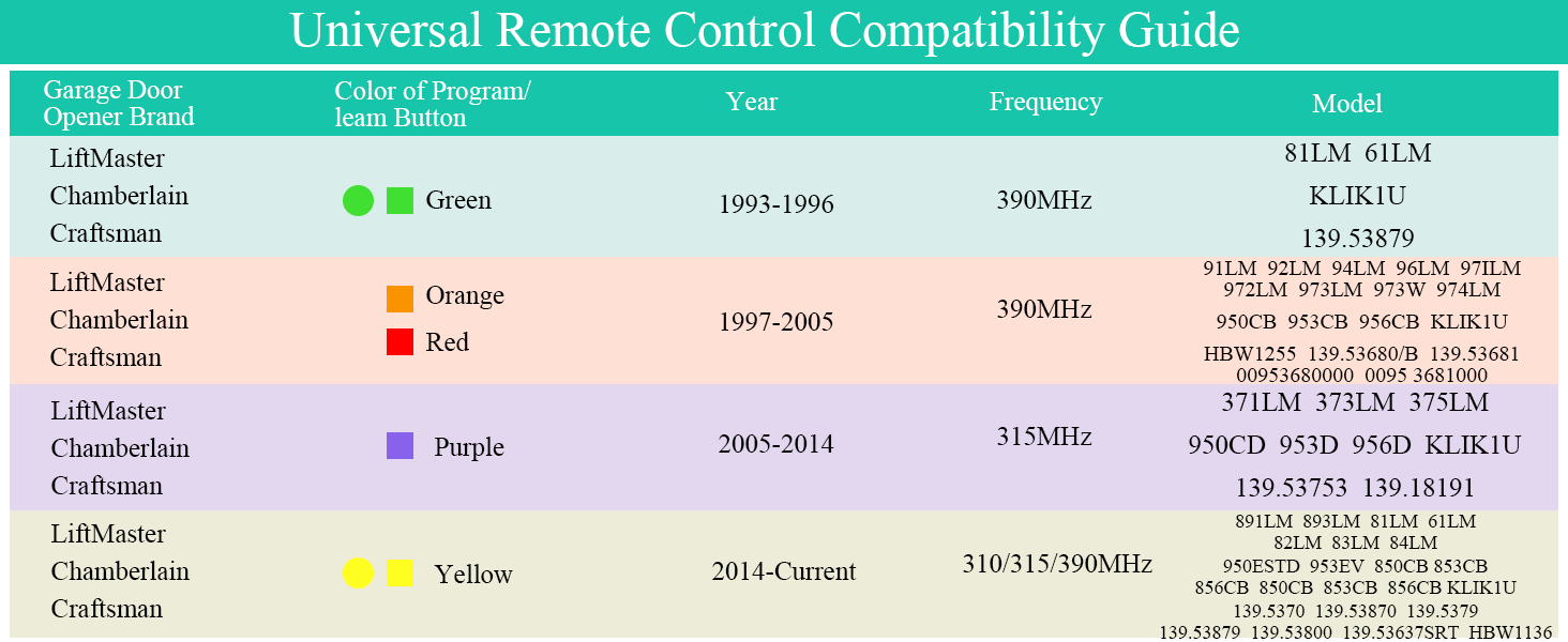 Compatibility Guide